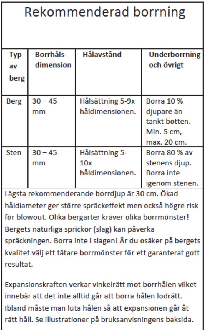 Snigeldynamit borrhål